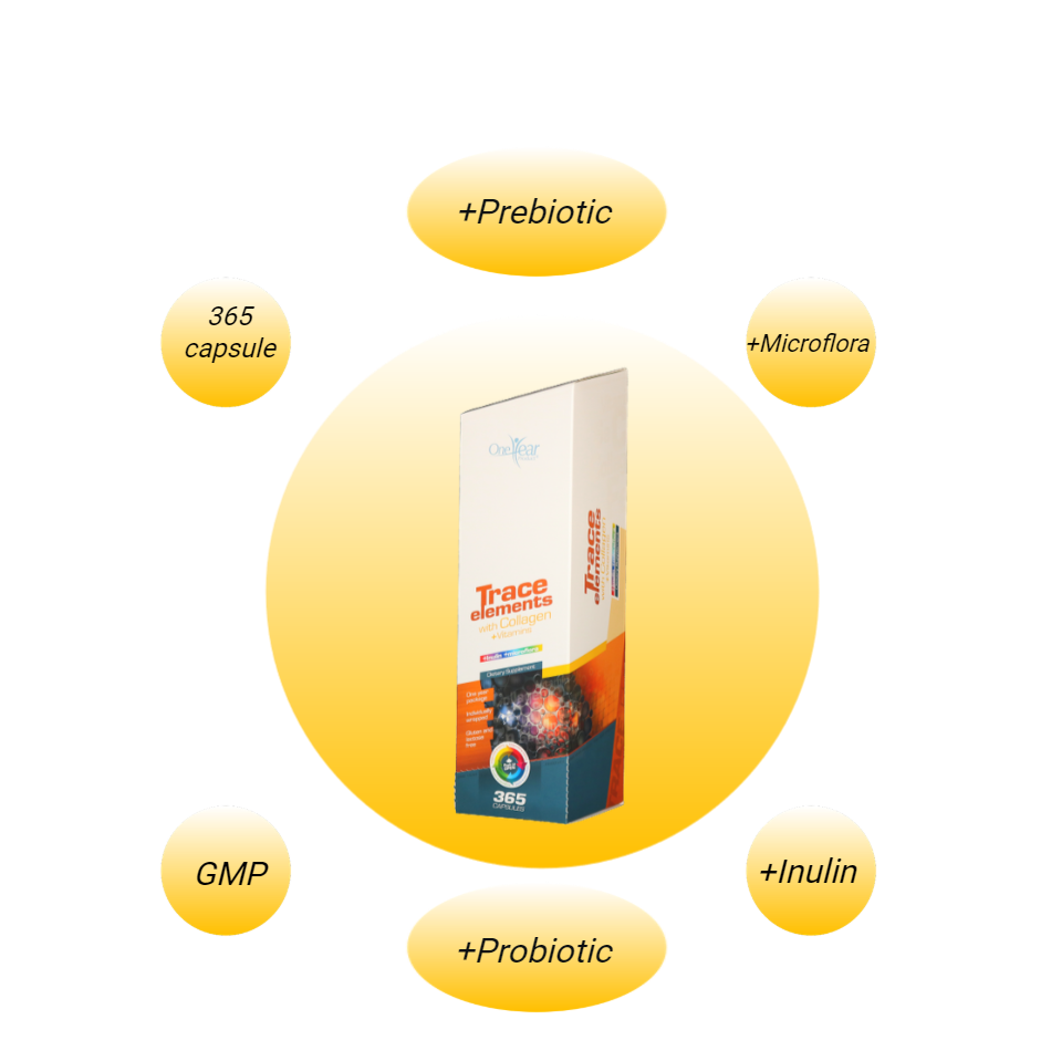 Trace Elements with Collagen